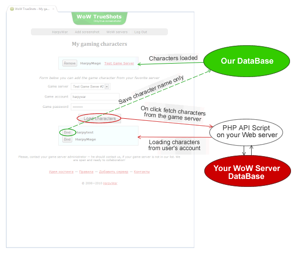 WoW Server API